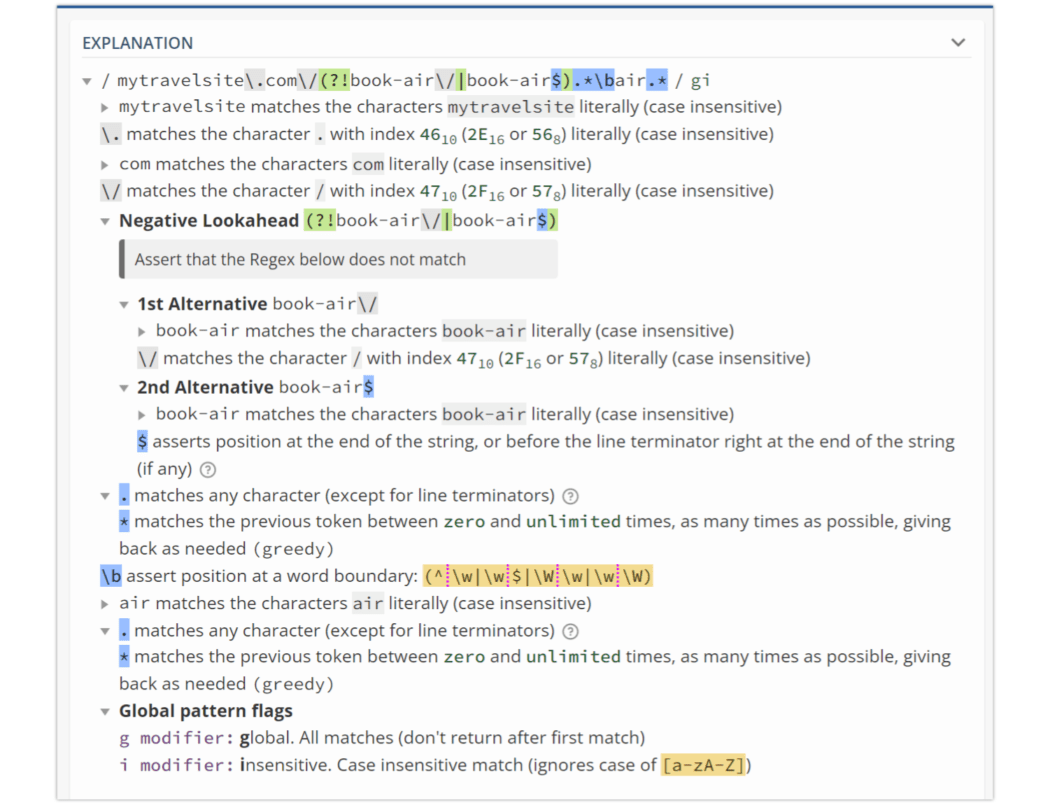 The explanation of my expression/character strings on Regex 101.