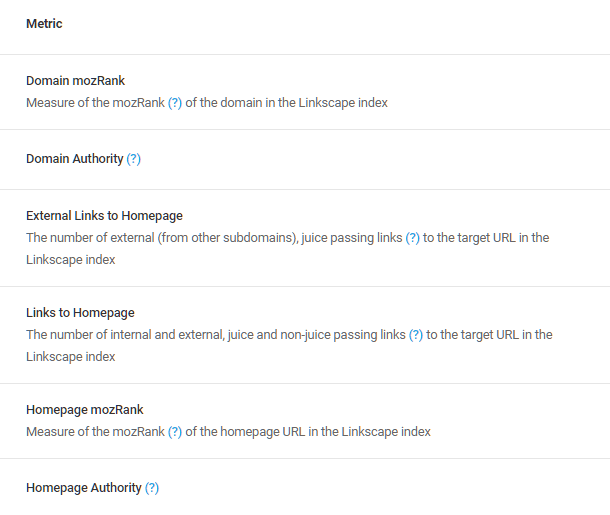 Moz metrics in SmartCrawl