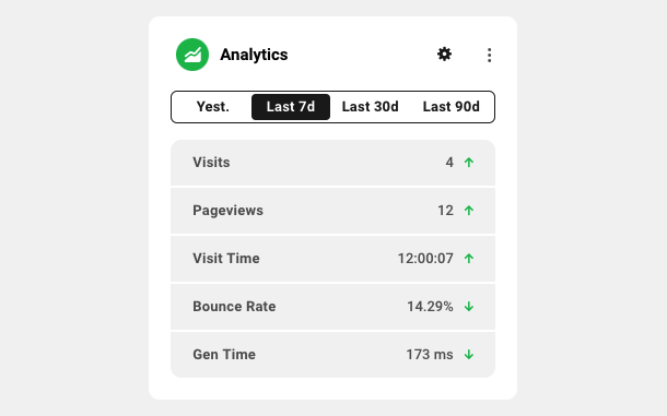 Analytics module