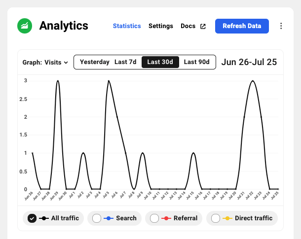 Analytics in The Hub