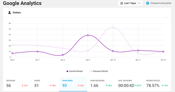 Example of Beehive analytics.