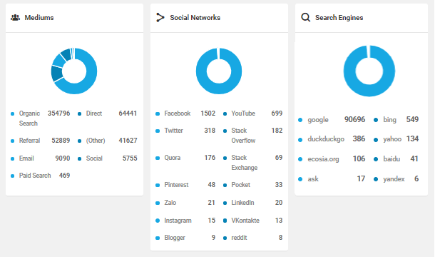 Beehive Statistics page circle charts
