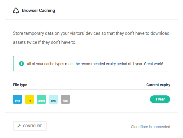 Hummingbird Dashboard Browser Caching module