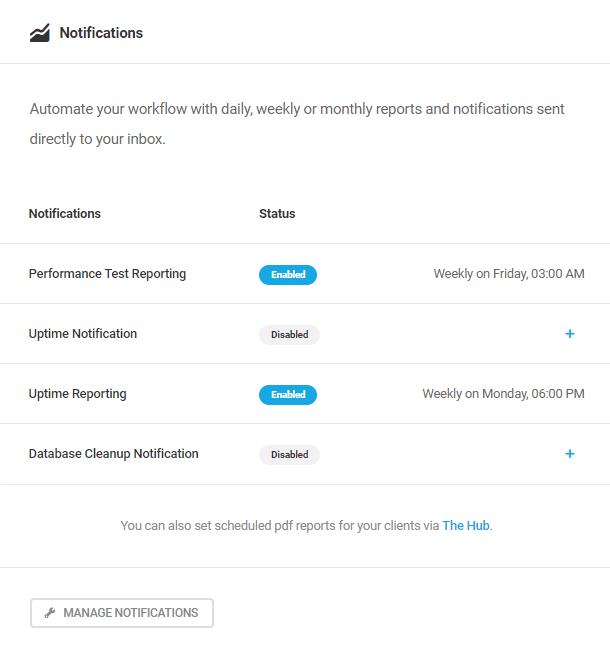Notifications widget in Hummingbird dashboard