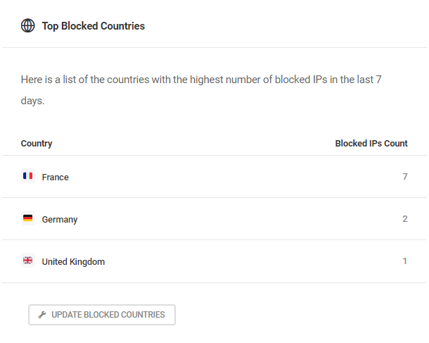 Top blocked countries widget in Defender dashboard