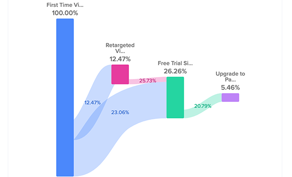 Example of Woopra analytics.