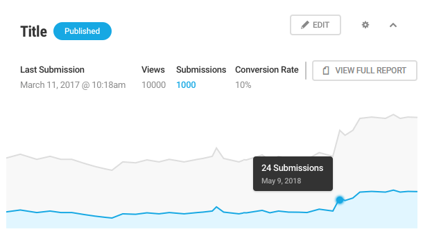Form statistics in Forminator