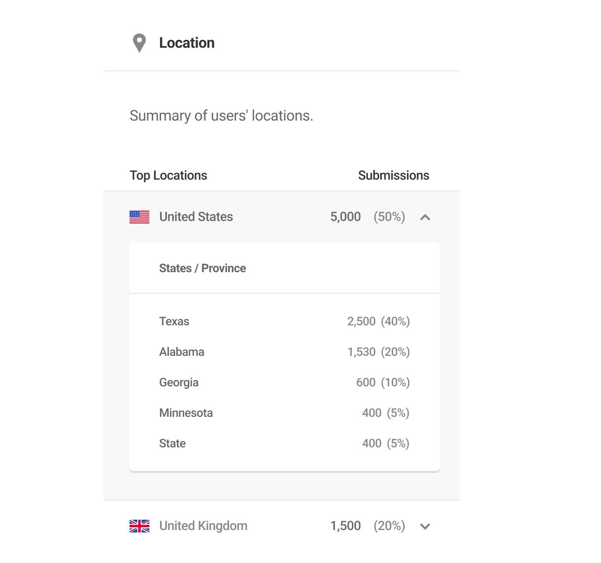 geolocation reports