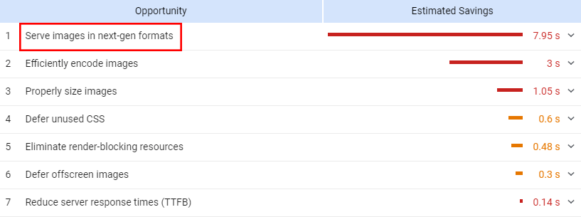 Screenshot Google suggesting next gen images