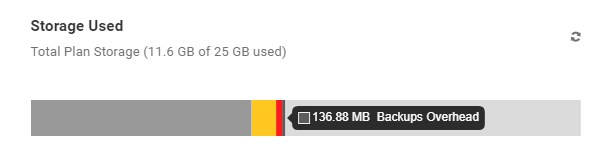 Typical WPMU DEV backups overhead storage