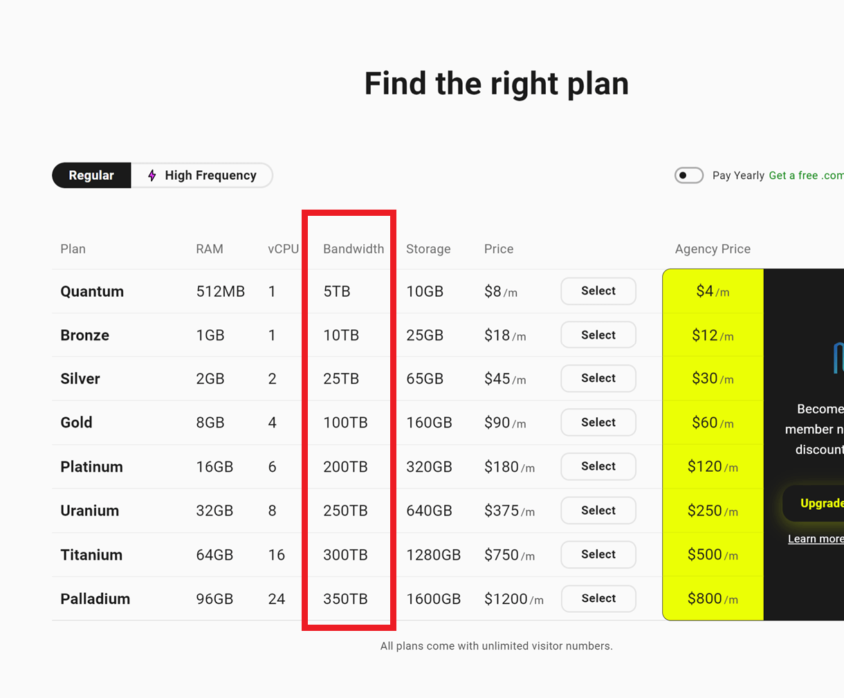 hosting regular plans