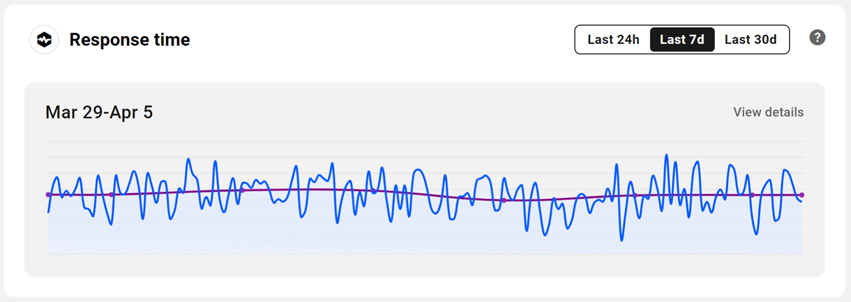 hub performance response time module