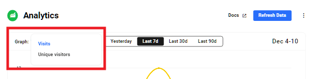 Hub2 Analytics visits selector