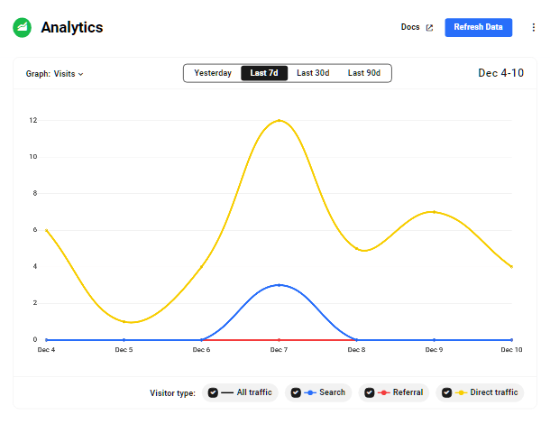 Hub2 analytics graph
