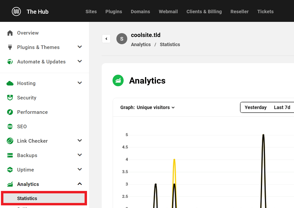 View Analytics Information