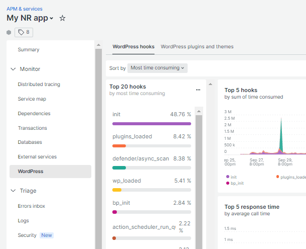 View WordPress data in New Relic account
