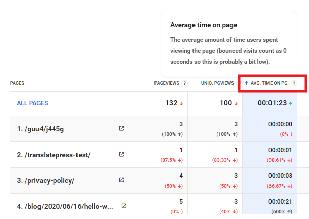Hub2 Analytics time column details