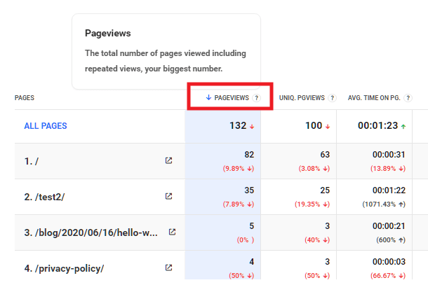 Hub2 Analytics pageviews column details
