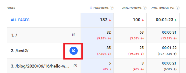 Hub2 Analytics page link