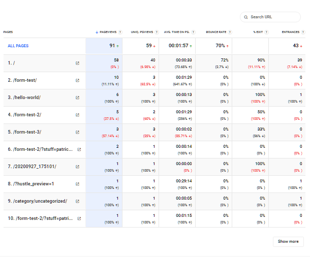 Hub2 Analytics visits details