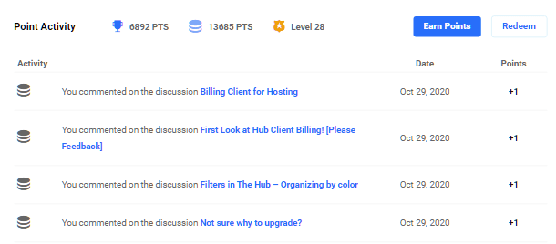 Hub2 Community Activity