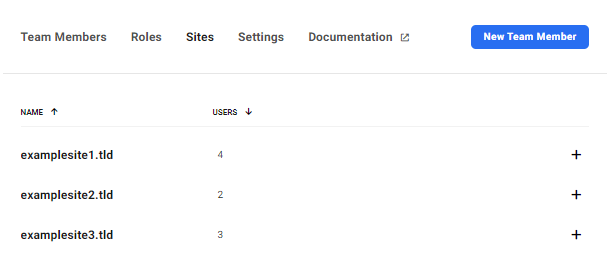 Sites list in Hub team section