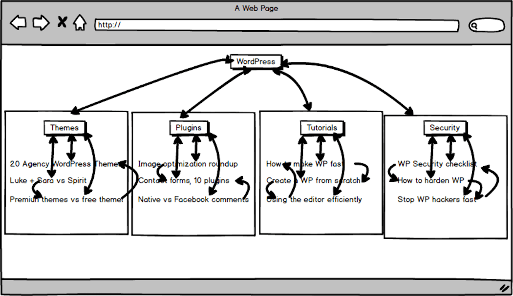 Internal link flow