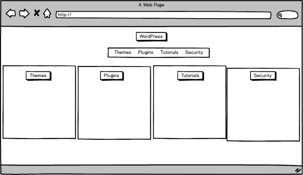 Create menu link to categories