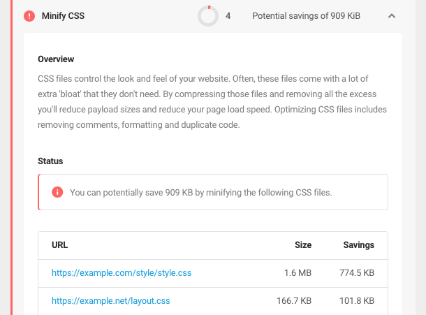 minify CSS audit