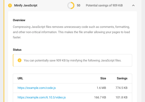 minify JavaScript audit