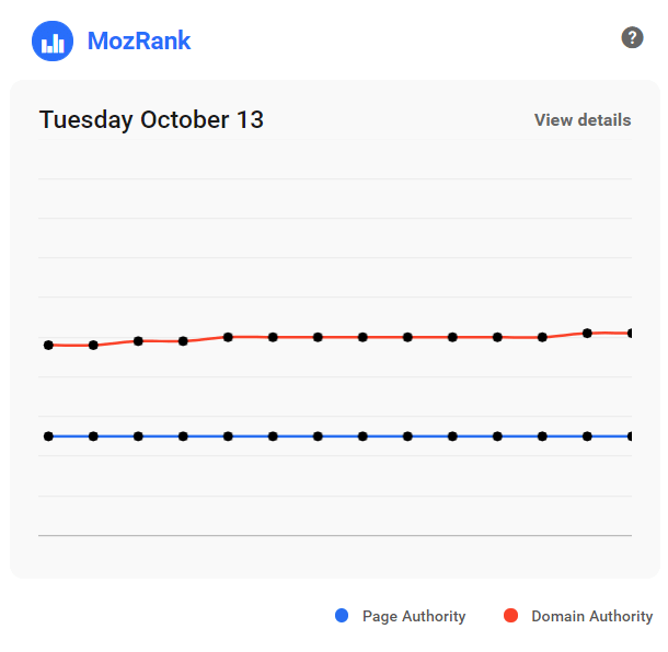 mozrank graph