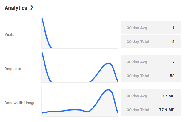 overview-analytics