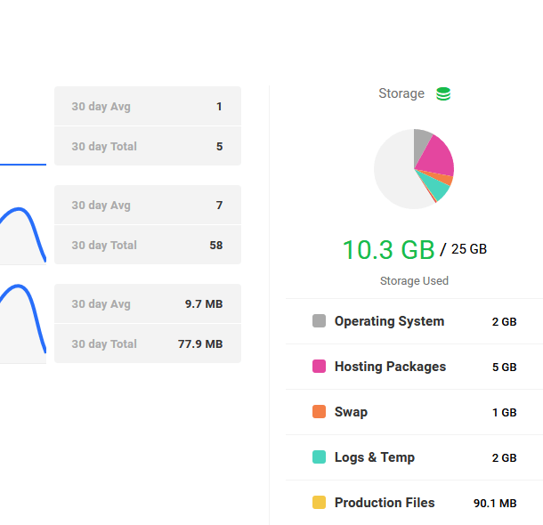overview-storage