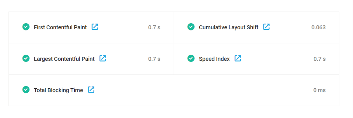 performance report score metrics