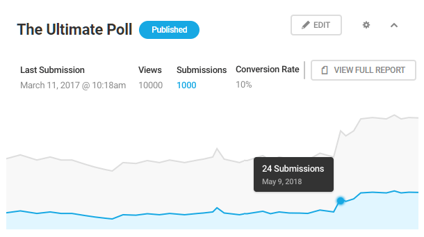 Forminator Poll details in overview screen