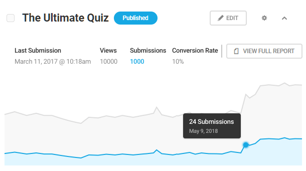 Forminator Quiz details in overview screen