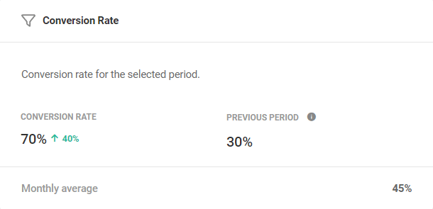 Reports conversion rate panel