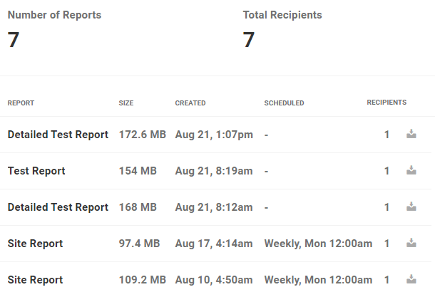 reports history overview