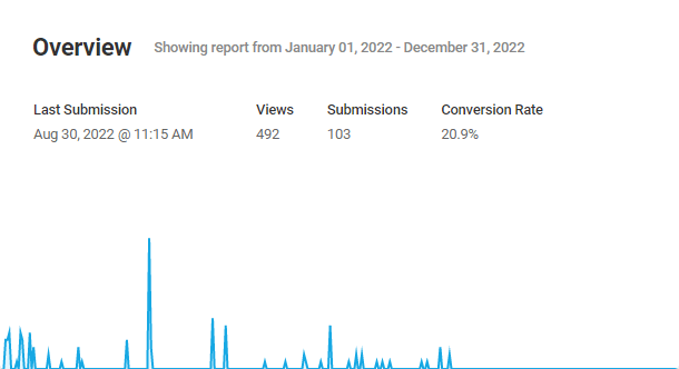 Reports overview panel