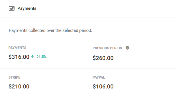 Reports payments panel