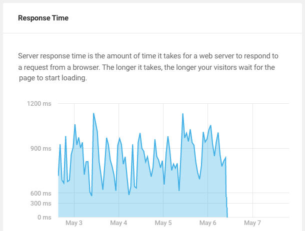 response times