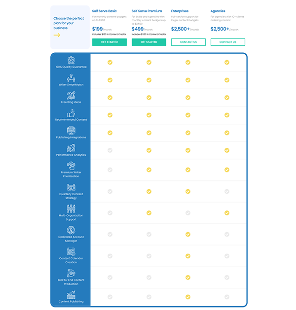 Scripted plans and prices