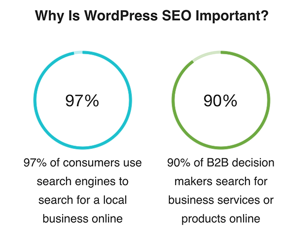 Search Geek stats.