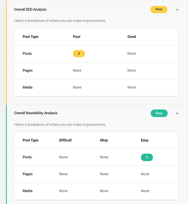 Complete SEO analysis.