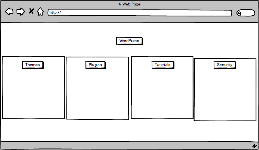 Create site categories around sub-topics