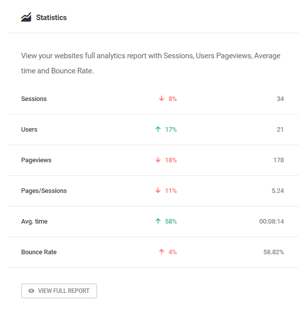 Statistics dashboard widget