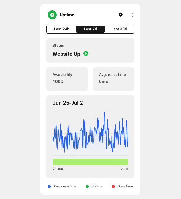 Uptime module