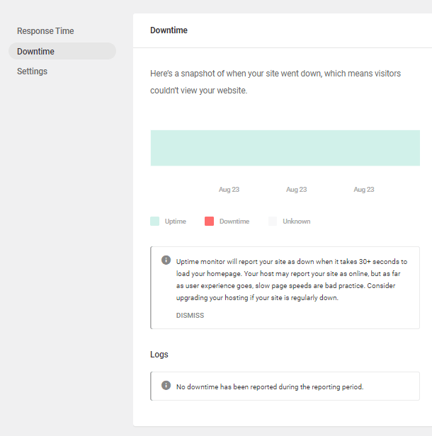 Downtime graph in Hummingbird Uptime module