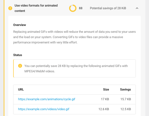 use video formats for animated content audit