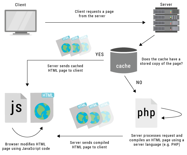Web Caching Diagram